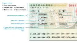 Exemplo de formulário de solicitação de visto para a China